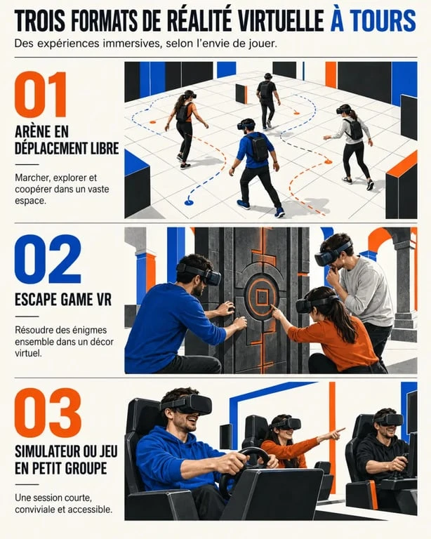 Les principaux formats de réalité virtuelle à Tours : arène VR, escape game et simulateur